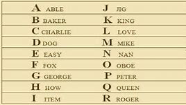 Image result for Un Phonetic Alphabet
