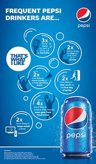 Image result for Pepsi Infographic