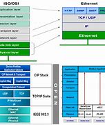 Image result for Ethernet Model