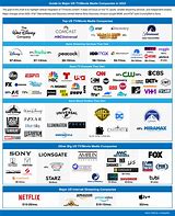 Image result for TV Companies in Georgia
