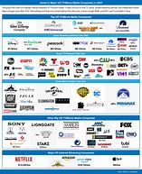 Image result for TV Companies Near Me