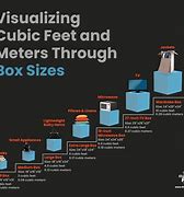 Image result for Things That Are 1 Cubic Feet