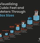 Image result for 300 Cubic Feet Storage