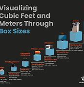 Image result for 2 Cubic Meters Diagram