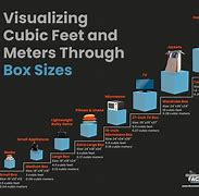Image result for How Big Is 3 Cubic Meters