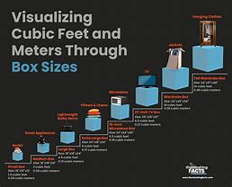 Image result for How Much Is 5 Cubic Feet