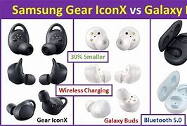 Image result for Gear Icon X Battery Specs