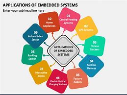 Image result for Slide Presentation PowerPoint for Definition Embedded System