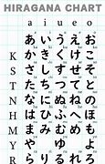 Image result for Japanese Alphabet