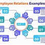 Image result for Employee-Employer Relationship Framework