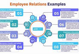 Image result for Employee-Employer Relationship Images