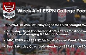 Image result for CFB On ABC