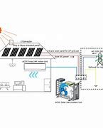 Image result for Residential Solar Air Conditioning