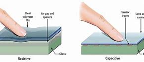 Image result for Resistive vs Capacitive Touch Screen