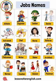 Image result for Jobs Vocabulary