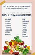 Image result for Pollen Allergy and Food Chart