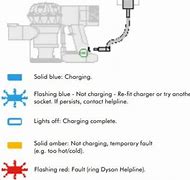 Image result for Charger for Dyson V6 Cordless