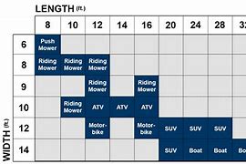 Image result for Shed Sizes Guide