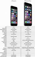 Image result for iPhone 6 Plus Amazon