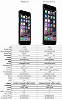 Image result for iPhone 6 Plus Lending Picture