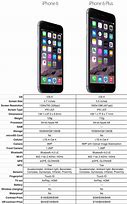 Image result for iPhone 12 vs 6s Plus Compared