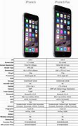 Image result for iPhone 6s vs iPhone 8