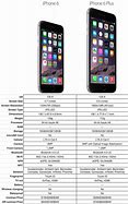 Image result for iPhone 6 vs 6s Comparison Chart