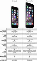 Image result for iPhone 6s vs 7 Plus Size