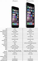 Image result for iPhone 6s Screen Size