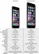 Image result for iPhone 8 Compared to iPhone 6s Plus