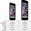 Image result for iPhone 6 and 6 Plus Size Comparison