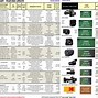 Image result for All iPhone Camera Comparison