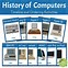 Image result for Computer Facts for Kids