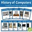 Image result for Computer Graphics History Timeline