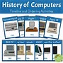 Image result for History of Computer Informations with Diagroms