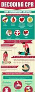 Image result for CPR in Disaster Mamagment