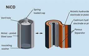 Image result for nickel cadmium hydride batteries