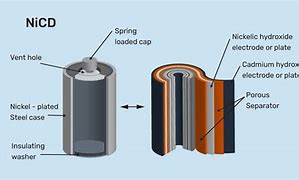Image result for Potassium Hydroxide Battery