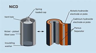 Image result for nickel cadmium hydride batteries