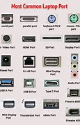 Image result for Dell Intel EVO I5 Laptop Ports Diagram