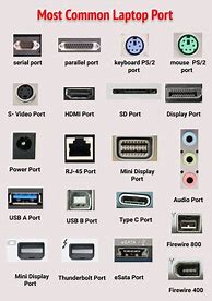 Image result for Computer Ports and Their Functions