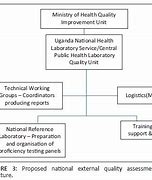 Image result for Importance of Quality Assurance in Health Care