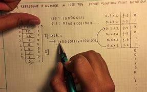 Image result for Floating Point to Decimal