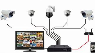 Image result for Security Camera Monitor Screen Pics