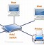 Image result for Features of LAN Network