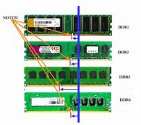 Image result for DDR3 vs DDR4 Notch