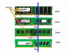 Image result for DDR RAM Types