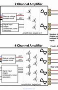 Image result for 4 Channel Car Amplifier vs 2 Channel