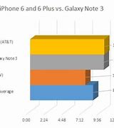 Image result for iPhone 8 Plus Battery Life