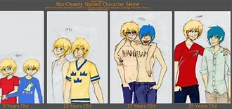 Image result for Character Age Meme